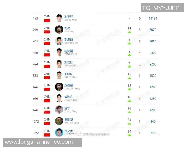 羽毛球状态排行榜揭晓上海羽毛球队荣登第十位引发关注
