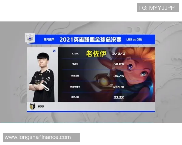 英雄联盟个人能力排行榜：LNG位居第8名